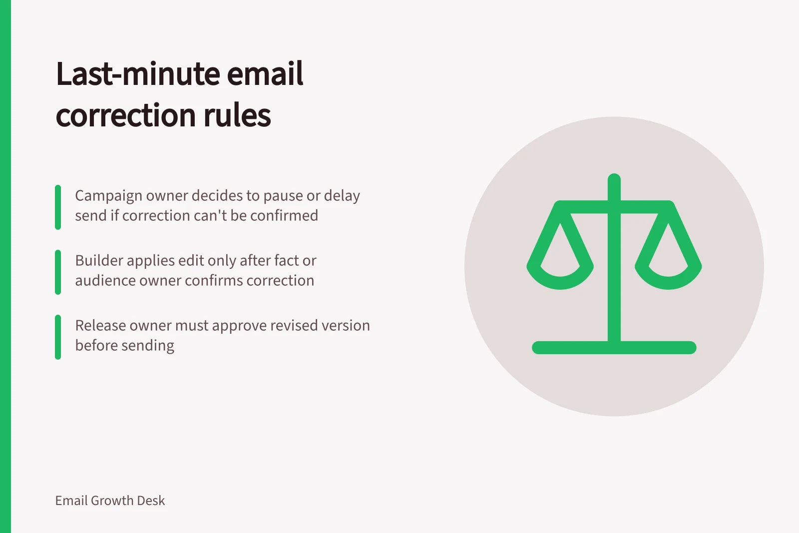 Last-minute email correction rules: Campaign owner decides to pause or delay send if correction can't be confirmed; Builder applies edit only after fact or audience owner confirms correction; Release owner must approve revised version before sending