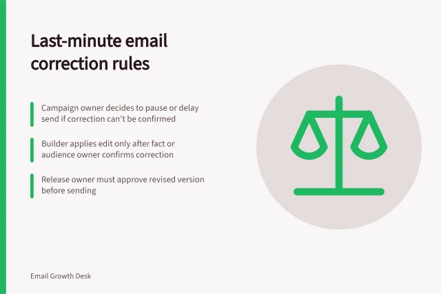 Last-minute email correction rules: Campaign owner decides to pause or delay send if correction can't be confirmed; Builder applies edit only after fact or audience owner confirms correction; Release owner must approve revised version before sending. Assigning responsibility for a last-minute correction