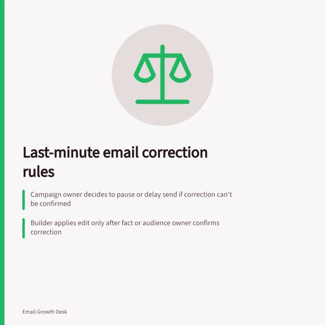 Last-minute email correction rules: Campaign owner decides to pause or delay send if correction can't be confirmed; Builder applies edit only after fact or audience owner confirms correction; Release owner must approve revised version before sending. Assigning responsibility for a last-minute correction