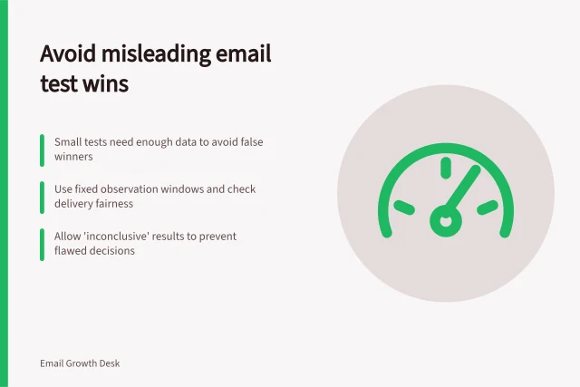 Avoid misleading email test wins: Small tests need enough data to avoid false winners; Use fixed observation windows and check delivery fairness; Allow 'inconclusive' results to prevent flawed decisions. Avoiding misleading winners in small email tests
