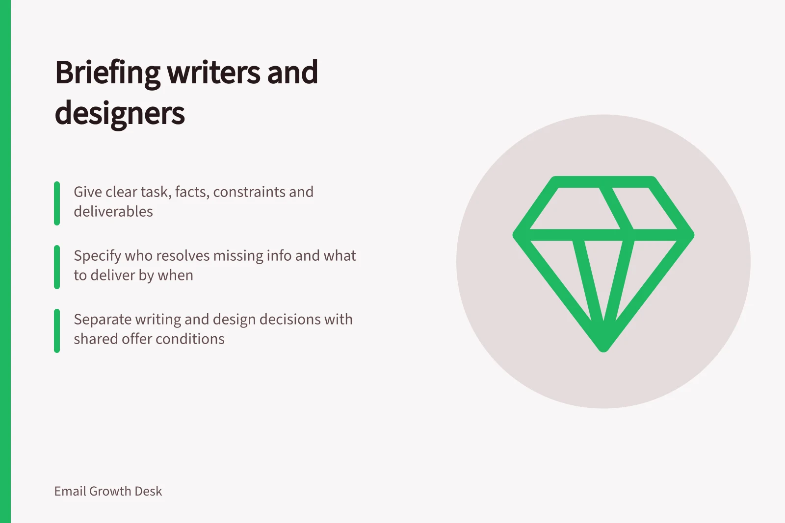 Briefing writers and designers: Give clear task, facts, constraints and deliverables; Specify who resolves missing info and what to deliver by when; Separate writing and design decisions with shared offer conditions