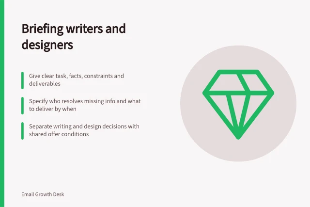 Briefing writers and designers: Give clear task, facts, constraints and deliverables; Specify who resolves missing info and what to deliver by when; Separate writing and design decisions with shared offer conditions. Briefing writers and designers for a campaign