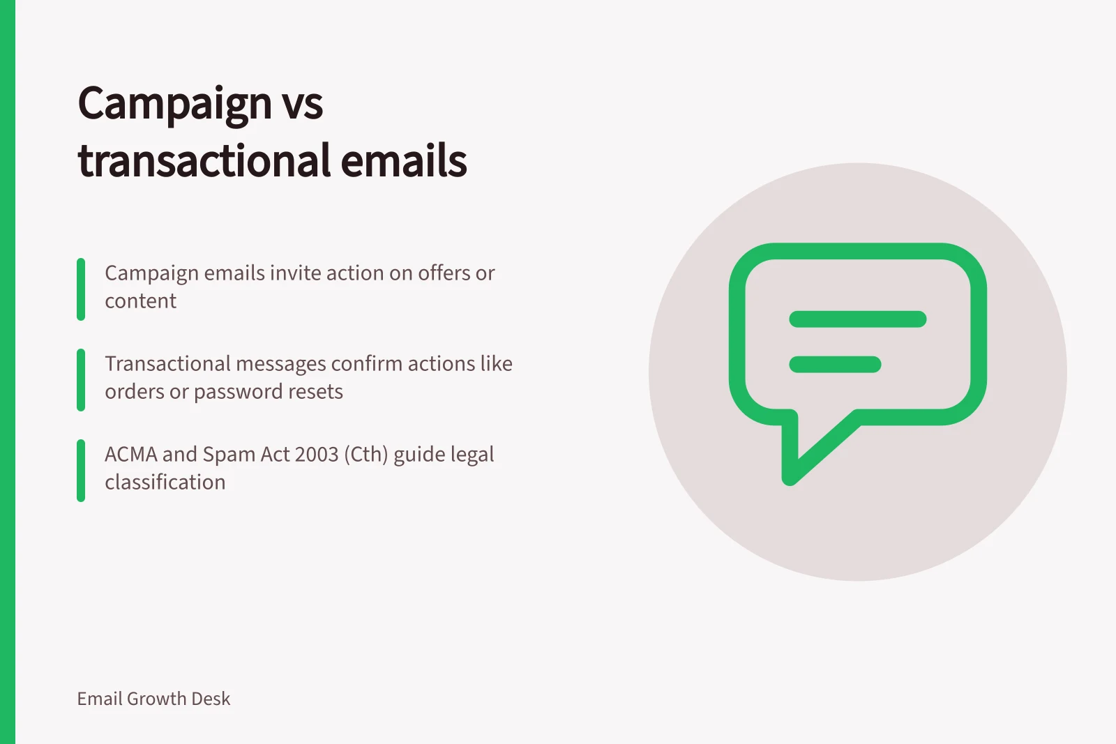 Campaign vs transactional emails: Campaign emails invite action on offers or content; Transactional messages confirm actions like orders or password resets; ACMA and Spam Act 2003 (Cth) guide legal classification