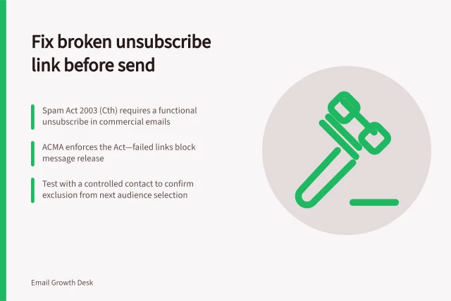 Fix broken unsubscribe link before send: Spam Act 2003 (Cth) requires a functional unsubscribe in commercial emails; ACMA enforces the Act—failed links block message release; Test with a controlled contact to confirm exclusion from next audience selection. Checking a broken unsubscribe link before the next send