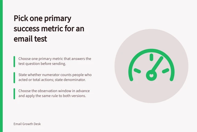Pick one primary success metric for an email test: Choose one primary metric that answers the test question before sending.; State whether numerator counts people who acted or total actions; state denominator.; Choose the observation window in advance and apply the same rule to both versions. Choosing a useful success metric for an email test