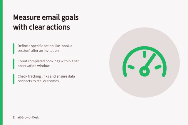 Measure email goals with clear actions: Define a specific action like 'book a session' after an invitation; Count completed bookings within a set observation window; Check tracking links and ensure data connects to real outcomes. Choosing an email programme goal that can be measured