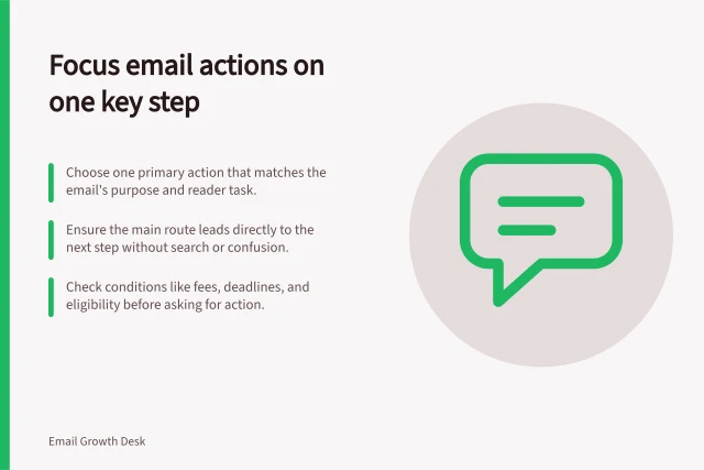 Focus email actions on one key step: Choose one primary action that matches the email's purpose and reader task.; Ensure the main route leads directly to the next step without search or confusion.; Check conditions like fees, deadlines, and eligibility before asking for action. Choosing one primary action for a campaign email