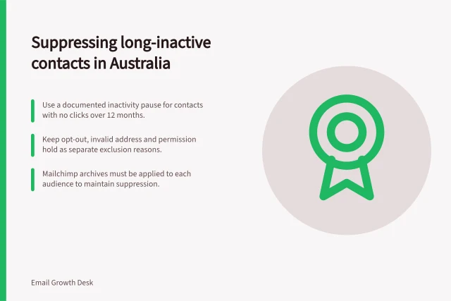 Suppressing long-inactive contacts in Australia: Use a documented inactivity pause for contacts with no clicks over 12 months.; Keep opt-out, invalid address and permission hold as separate exclusion reasons.; Mailchimp archives must be applied to each audience to maintain suppression. Choosing suppression rules for long-inactive contacts