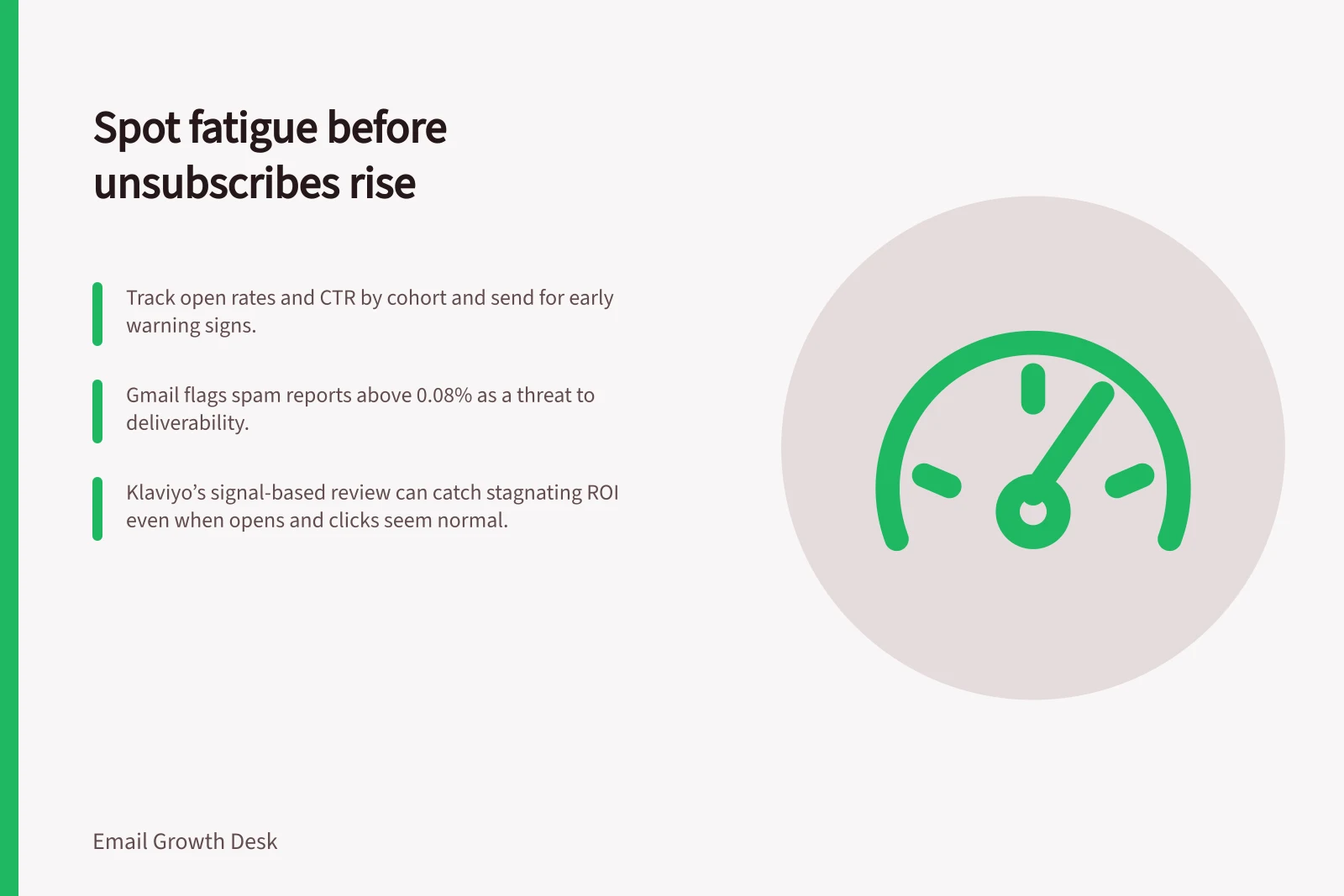 Spot fatigue before unsubscribes rise: Track open rates and CTR by cohort and send for early warning signs.; Gmail flags spam reports above 0.08% as a threat to deliverability.; Klaviyo’s signal-based review can catch stagnating ROI even when opens and clicks seem normal.