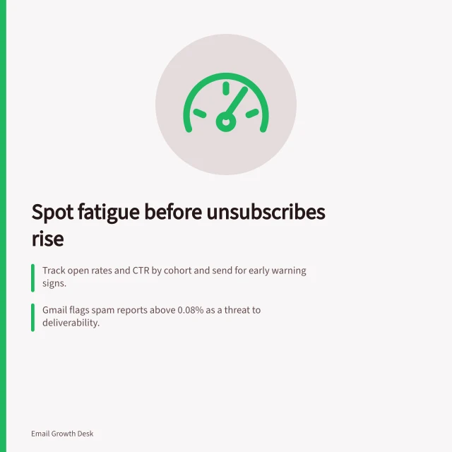 Spot fatigue before unsubscribes rise: Track open rates and CTR by cohort and send for early warning signs.; Gmail flags spam reports above 0.08% as a threat to deliverability.; Klaviyo’s signal-based review can catch stagnating ROI even when opens and clicks seem normal. Detecting fatigue before unsubscribes rise