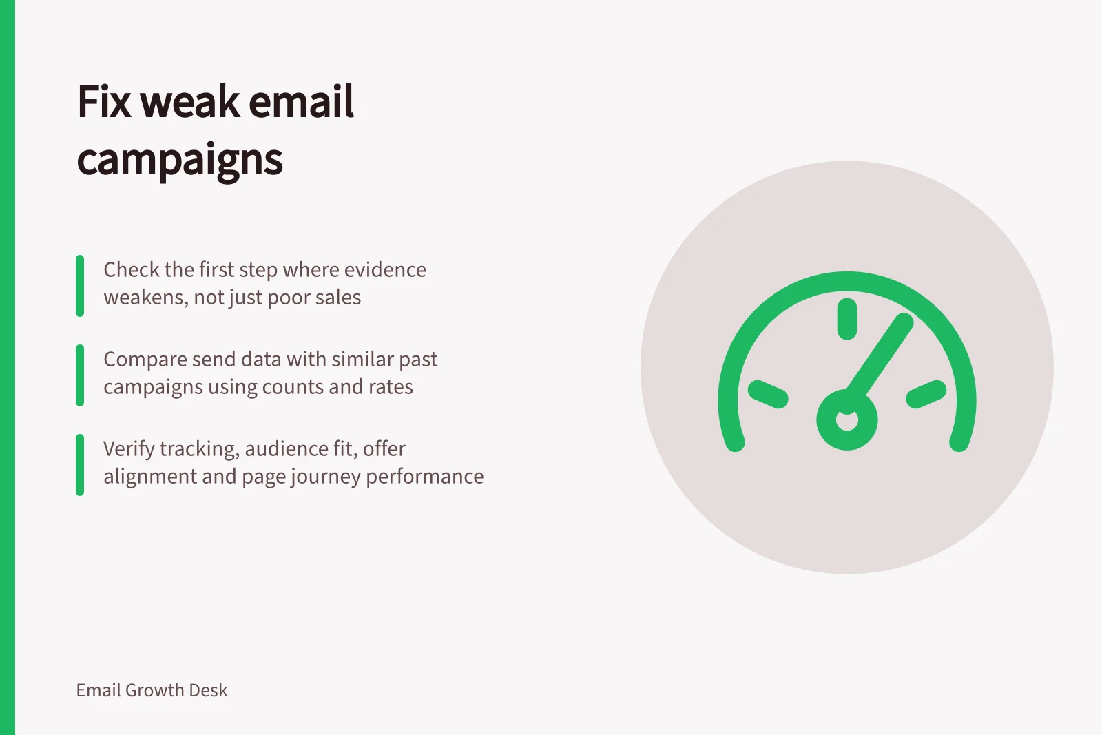 Fix weak email campaigns: Check the first step where evidence weakens, not just poor sales; Compare send data with similar past campaigns using counts and rates; Verify tracking, audience fit, offer alignment and page journey performance