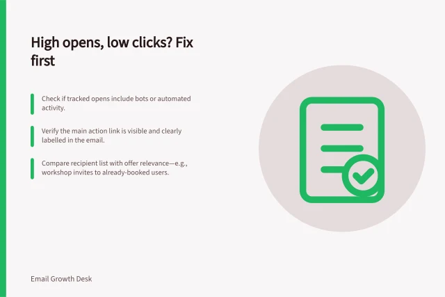 High opens, low clicks? Fix first: Check if tracked opens include bots or automated activity.; Verify the main action link is visible and clearly labelled in the email.; Compare recipient list with offer relevance—e.g., workshop invites to already-booked users. High opens but few clicks: where to look first