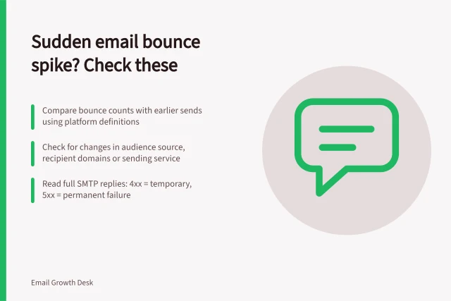 Sudden email bounce spike? Check these: Compare bounce counts with earlier sends using platform definitions; Check for changes in audience source, recipient domains or sending service; Read full SMTP replies: 4xx = temporary, 5xx = permanent failure. Investigating a sudden rise in bounced emails