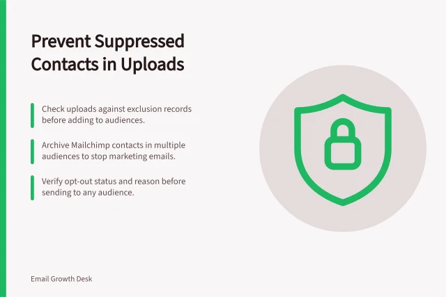 Prevent Suppressed Contacts in Uploads: Check uploads against exclusion records before adding to audiences.; Archive Mailchimp contacts in multiple audiences to stop marketing emails.; Verify opt-out status and reason before sending to any audience. Keeping suppressed contacts out of future uploads