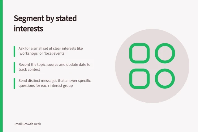 Segment by stated interests: Ask for a small set of clear interests like 'workshops' or 'local events'; Record the topic, source and update date to track context; Send distinct messages that answer specific questions for each interest group. Segmenting subscribers by stated interests