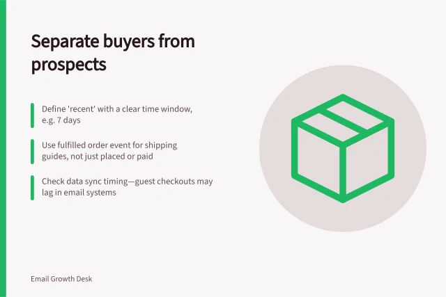 Separate buyers from prospects: Define 'recent' with a clear time window, e.g. 7 days; Use fulfilled order event for shipping guides, not just placed or paid; Check data sync timing—guest checkouts may lag in email systems. Separating recent buyers from prospective customers