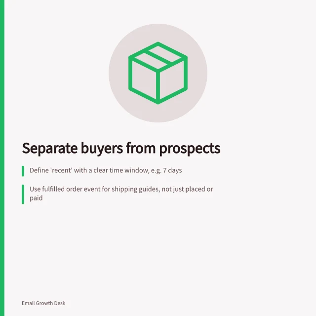 Separate buyers from prospects: Define 'recent' with a clear time window, e.g. 7 days; Use fulfilled order event for shipping guides, not just placed or paid; Check data sync timing—guest checkouts may lag in email systems. Separating recent buyers from prospective customers