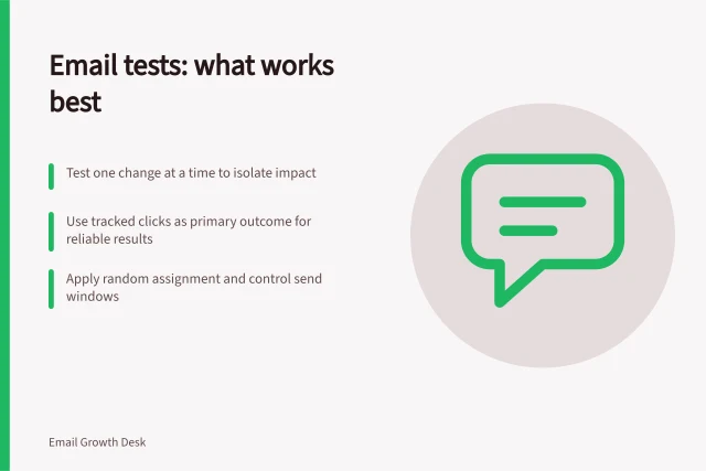 Email tests: what works best: Test one change at a time to isolate impact; Use tracked clicks as primary outcome for reliable results; Apply random assignment and control send windows. Subject line and email content experiments