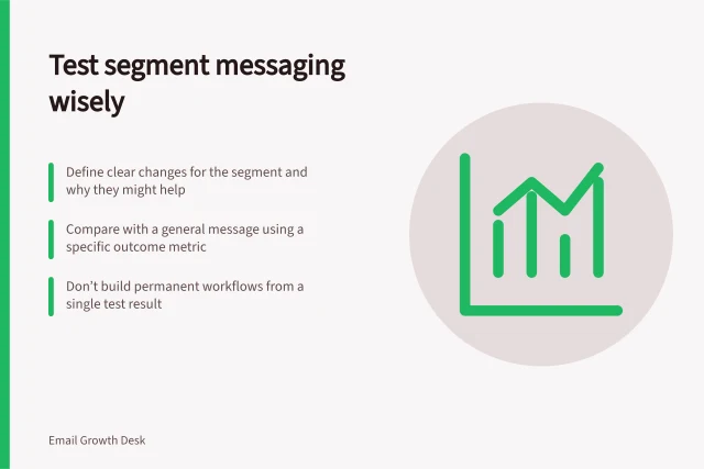 Test segment messaging wisely: Define clear changes for the segment and why they might help; Compare with a general message using a specific outcome metric; Don’t build permanent workflows from a single test result. Testing whether a segment needs a different message