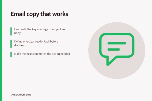 Email copy that works: Lead with the key message in subject and body; Define one clear reader task before drafting; Make the next step match the action needed. Writing email copy people can use